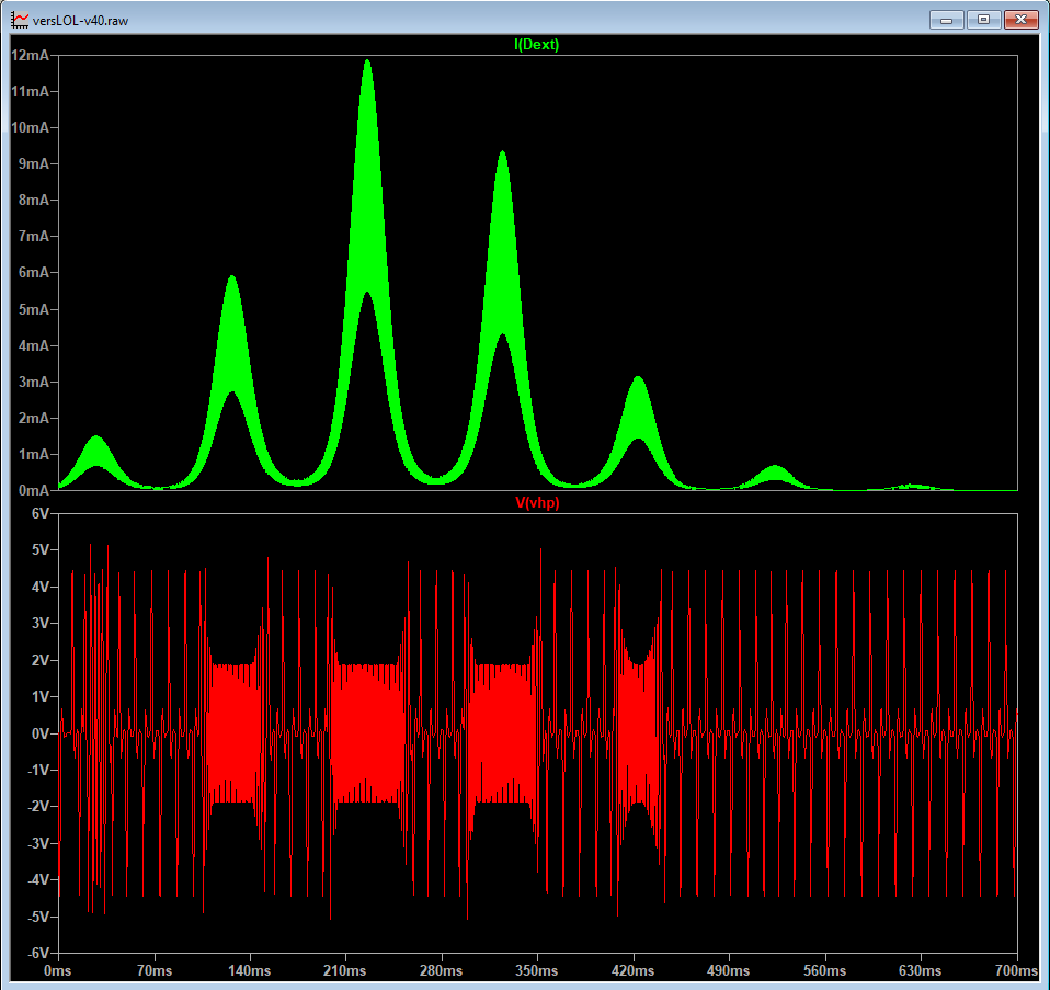 Un graphique représentant les fréquences générées par un montage avec un 555 formant un oscillateur